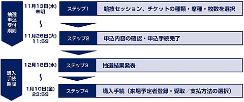 東京オリンピック抽選ハガキ 豊富なギフト Amazon.co.jp: ポストカード 東京オリンピック