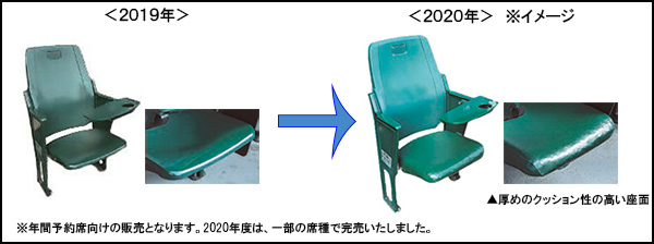 SMBCシート(1・3塁)・グリーンシート