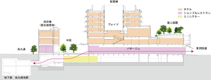 新風館は保存棟と新築棟からなる