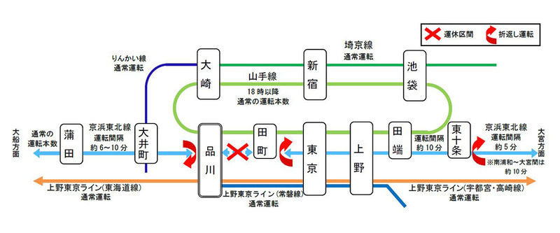 16時頃から終電までの運転計画