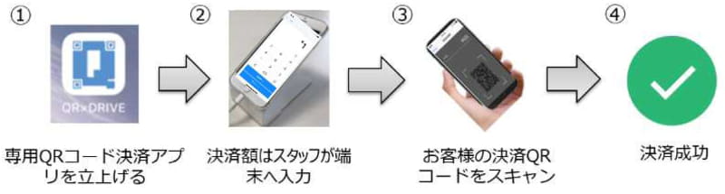 決済フロー