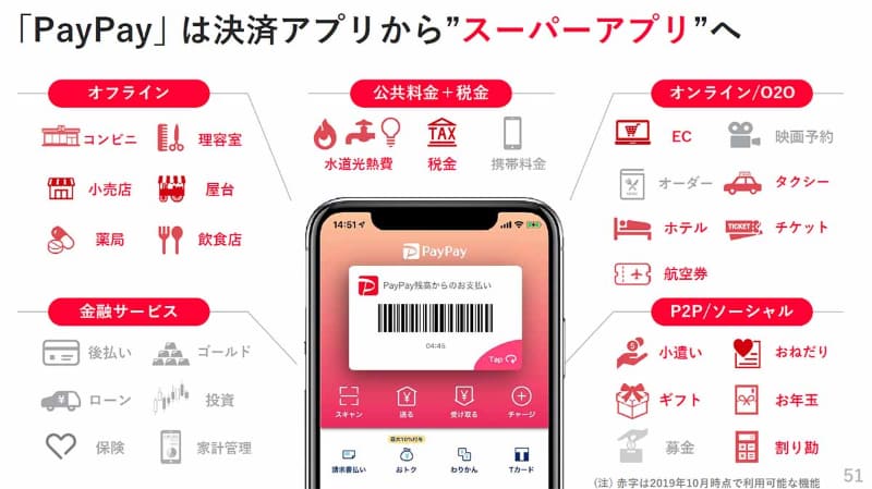 PayPayのスーパーアプリ構想