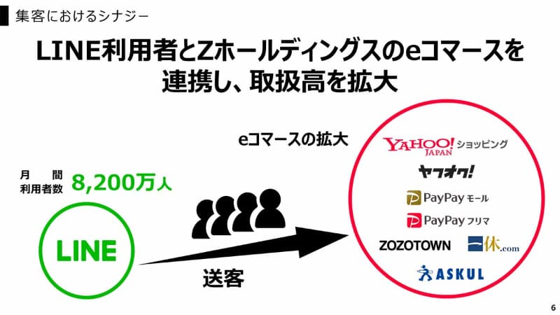 ECで大きなシナジーを見込む