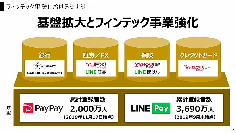 Fintech事業の取り組み