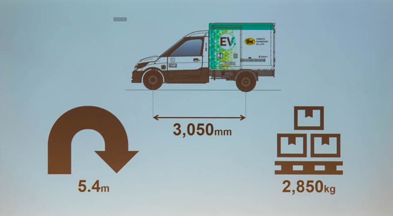 車両はミニバンサイズで取り回しがしやすい
