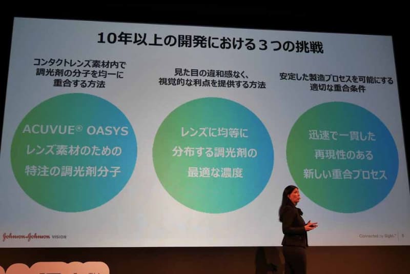10年以上の期間を掛けて3つの技術開発を行ない製品化を実現