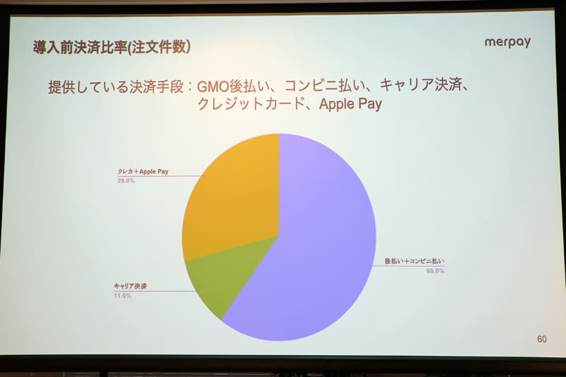 メルペイ導入前の決済比率