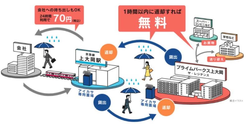 利用イメージ図