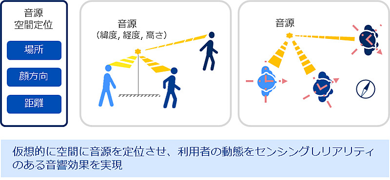 音響ARのイメージ