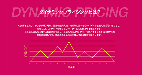 浜崎あゆみのライブでダイナミックプライシング。Yahoo!チケット