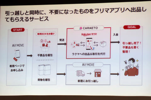 引越しの為出品します（ ;3月フリーマーケットかブランド買取へ出品してしまいます 第2回いしげフリーマーケットを開催します（2024.4.14）（終了しました