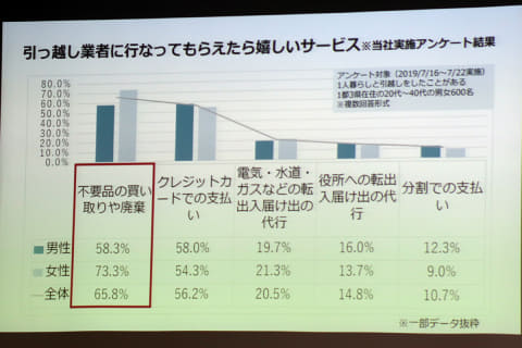 フリマ引越」登場。不要品を送るだけでラクマに出品代行 - Impress Watch