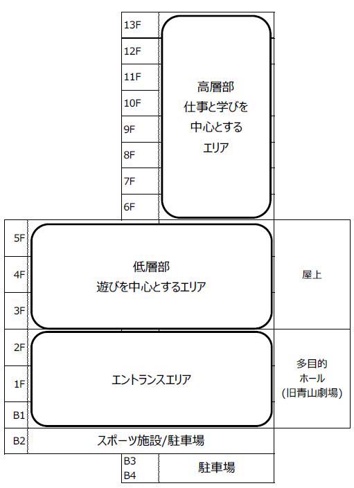 都民の城エリアイメージ