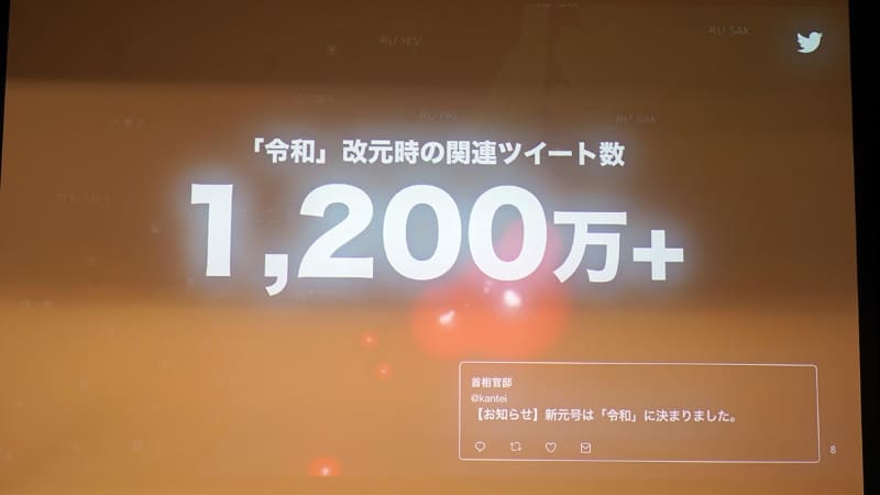 令和は1,200万ツィート