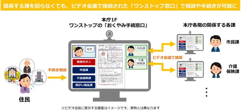 ワンストップ窓口のイメージ図