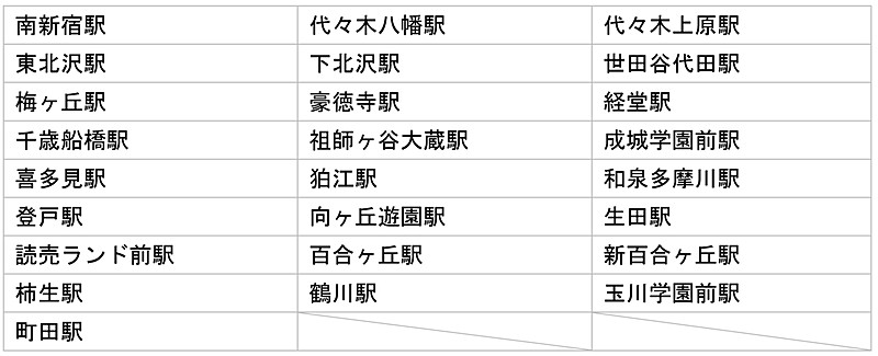 設置駅
