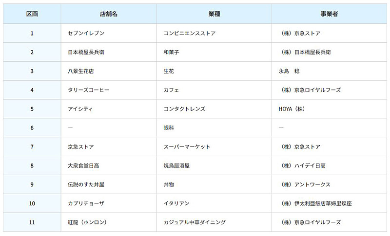 出店店舗一覧