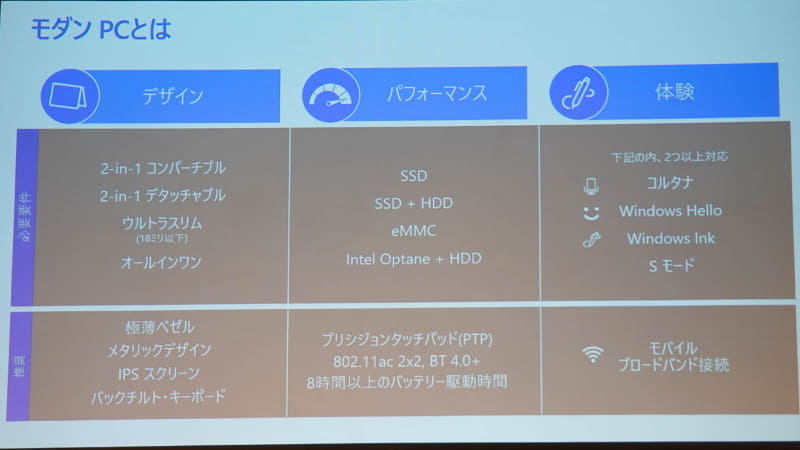 モダンPCの定義