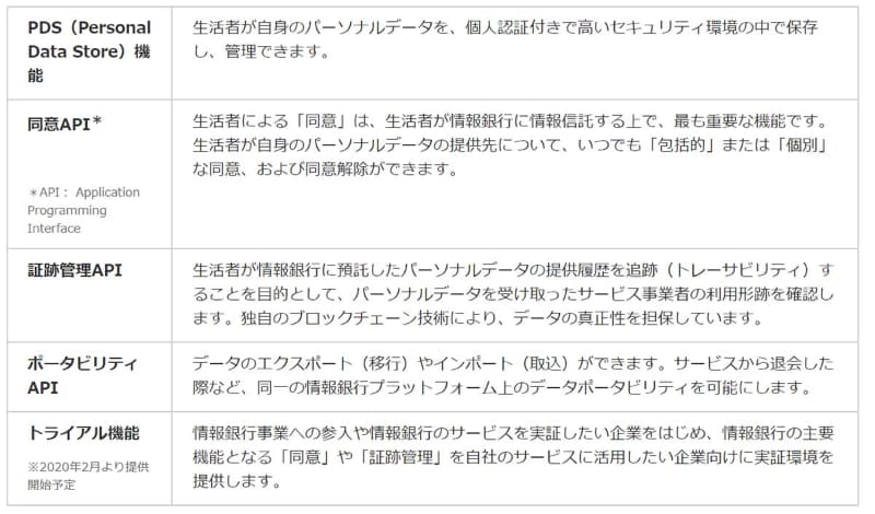 システムプラットフォームが提供する主な機能