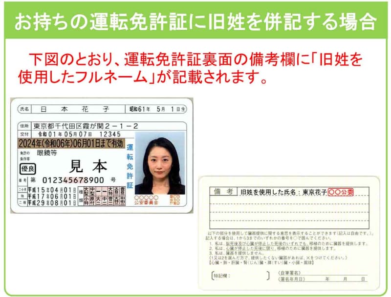 手持ちの運転免許証に旧姓を併記する場合(出典：警視庁)