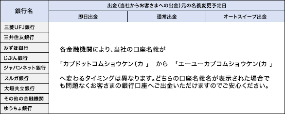 出金の手続きについて