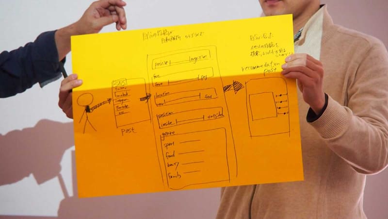 プレゼンテーションで発表したアイデア