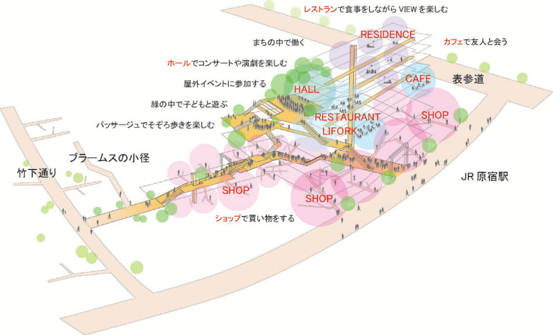 WITH HARAJUKU STREET イメージ