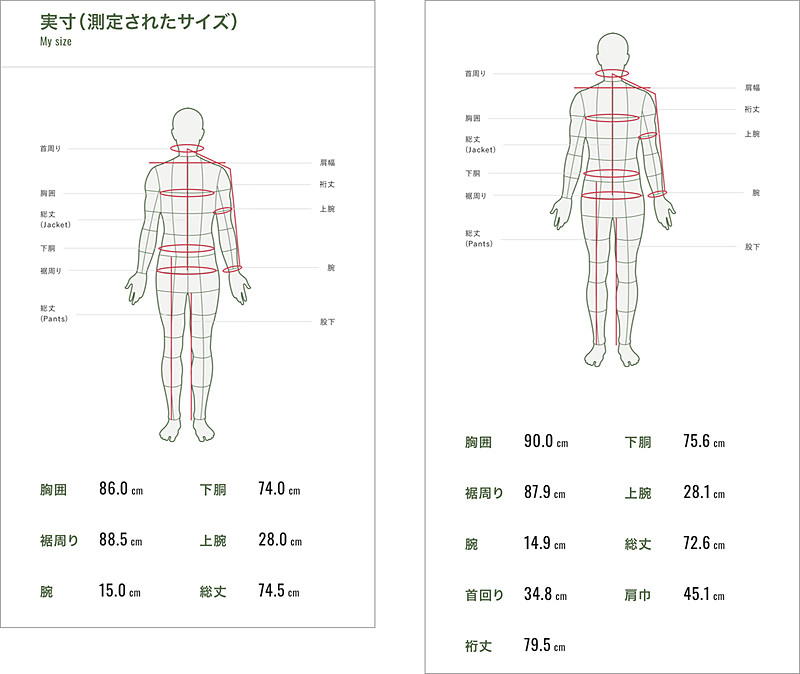 速報値(左)と調整後の数値(右)