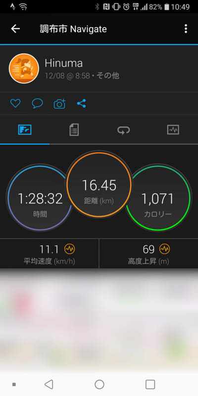 1,000kCal以上消費して腹ペコである