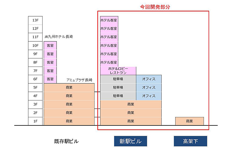 施設構成図