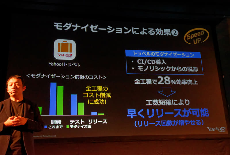 「Yahoo! トラベル」はCIの導入などで開発効率が28％アップ