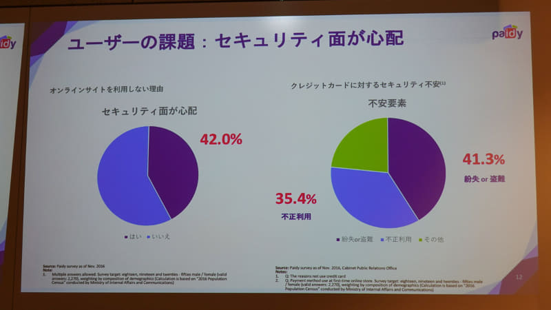 オンラインサイトを利用しない理由