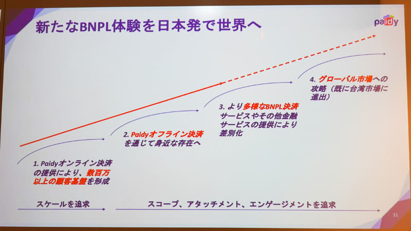 今後のロードマップ