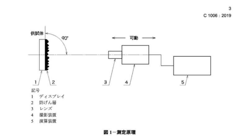 測定原理(出展：JIS C1006)