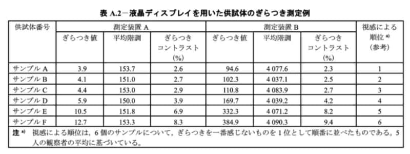 測定結果の例(出展：JIS C1006)
