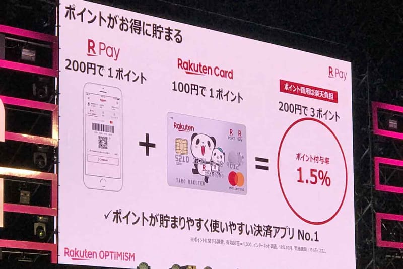とにかく貯まって、どこでも使える」というお得なポイントを打ち出す楽天ポイント