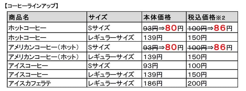 税込価格は消費税8%で計算