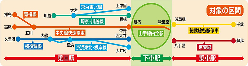 対象路線・区間