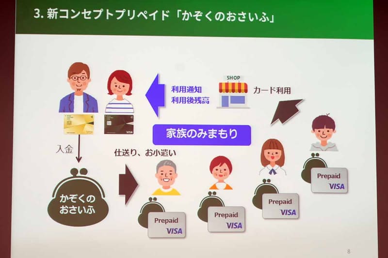 「かぞくのおさいふ」のコンセプト