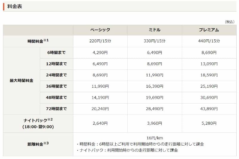 月額料金(2020年1月20日時点)