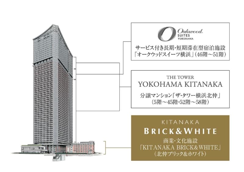 用途構成概念図