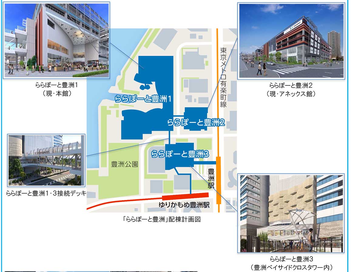 3つのららぽーとをデッキで接続