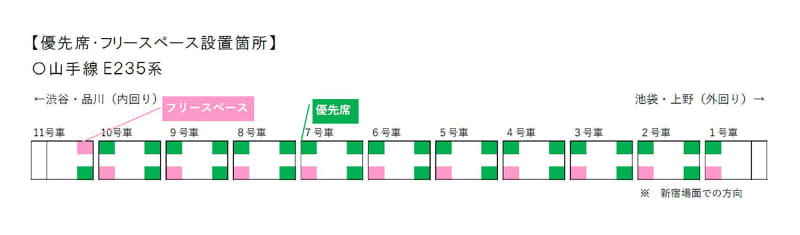 7月までにくし状部材を設置する駅
