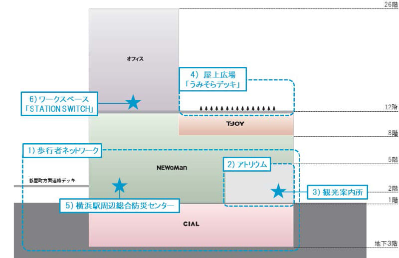 JR横浜タワー 断面図
