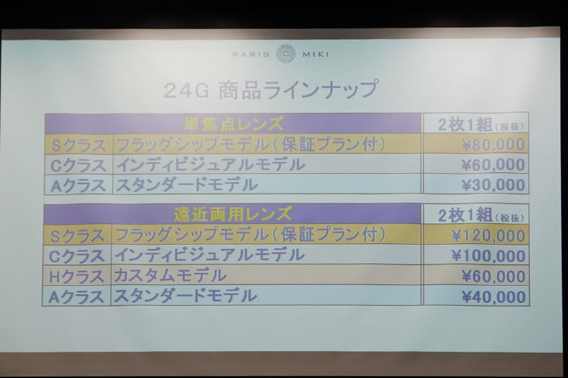 24Gの商品ラインナップ