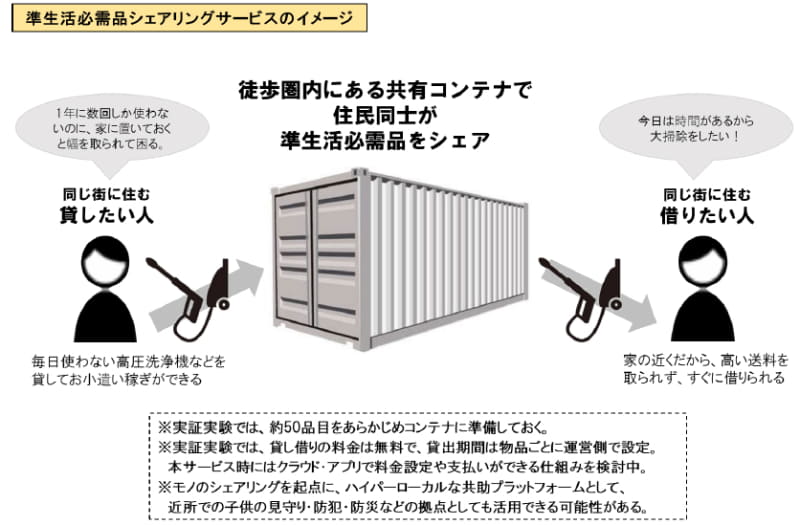 サービスイメージ