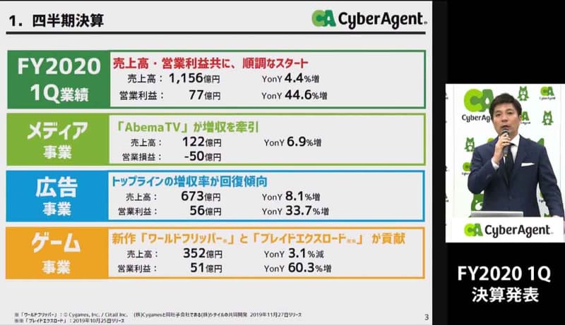 CAが1月29日に公開した決算に関するライブストリーミングより
