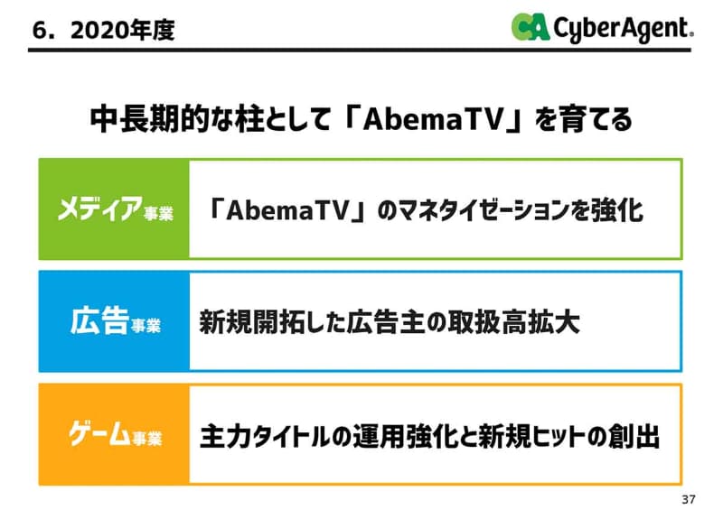 2020年度も経営方針は変わらないものの、「AbemaTVの赤字額削減」着手に言明