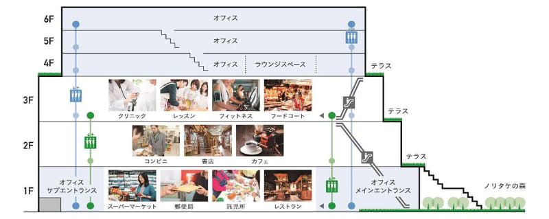フロアイメージ