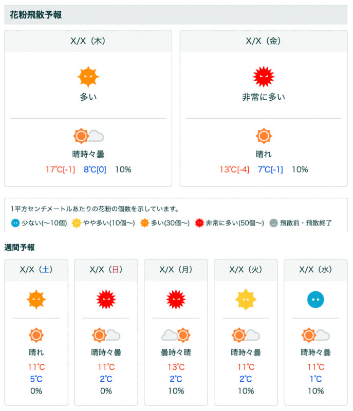 花粉飛散予報と週間天気